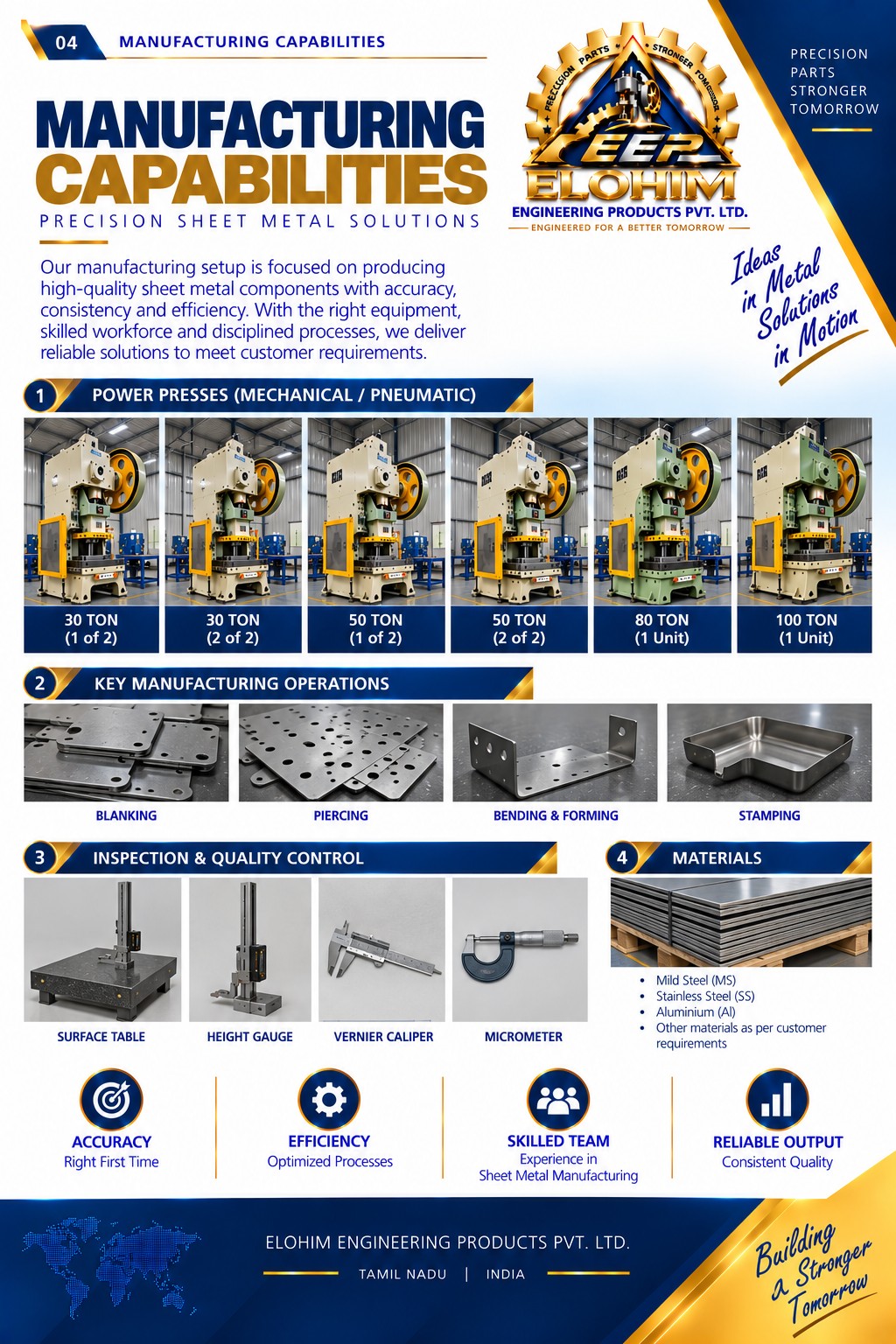 Manufacturing Capabilities