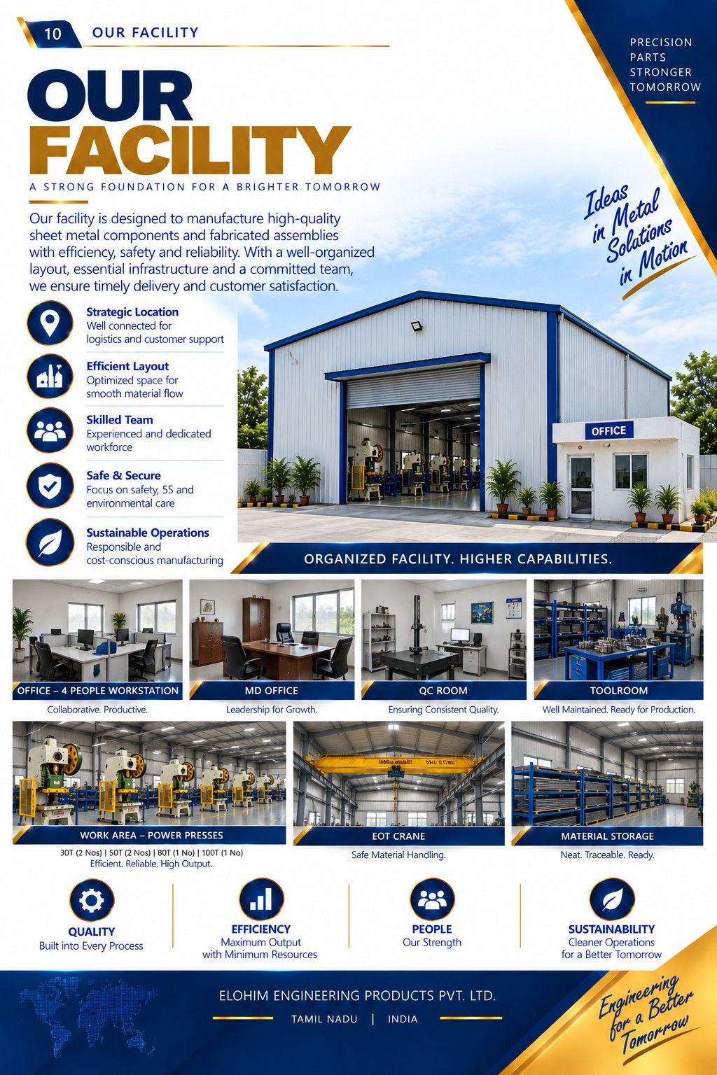 Our Facility